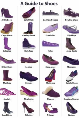 Женская обувь виды ботинок