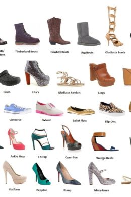 Виды женских каблуков