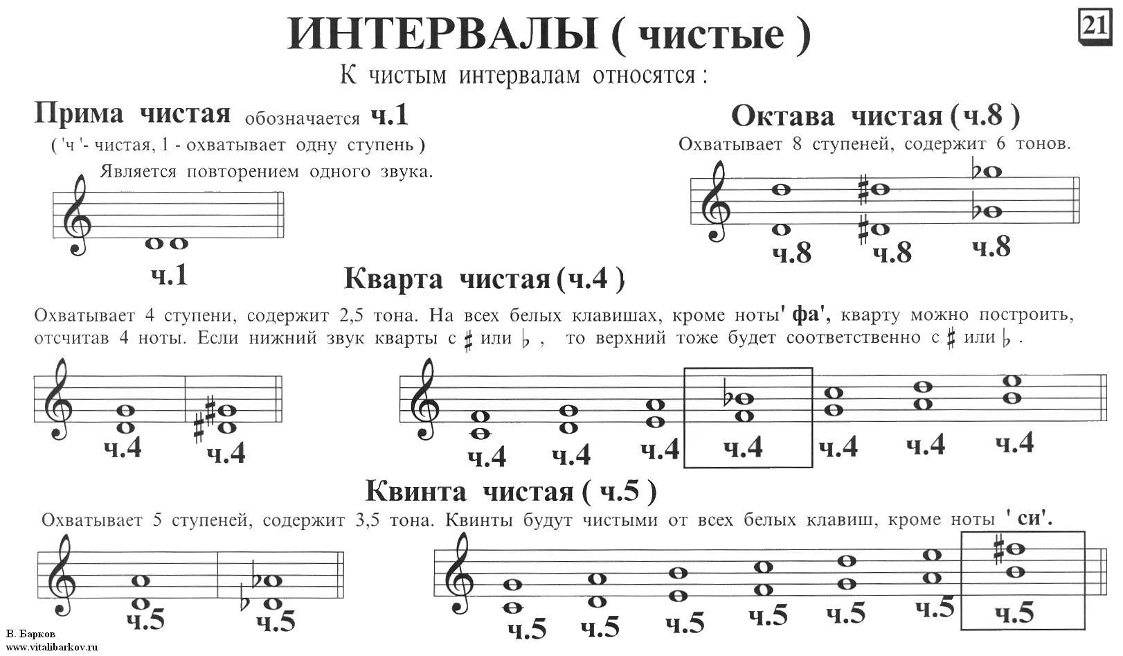 Натуральные интервалы. Таблица интервалов построение от звука. Интервал ч 4 от Ноты до. Чистые интервалы сольфеджио 2 класс. Как строится Кварта интервал.