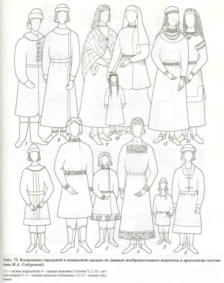 Шаблоны русской народной одежды