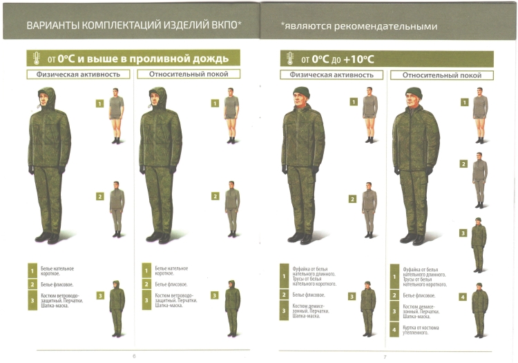 Ношение военной формы одежды